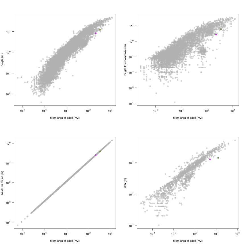 plot of chunk variable_plots