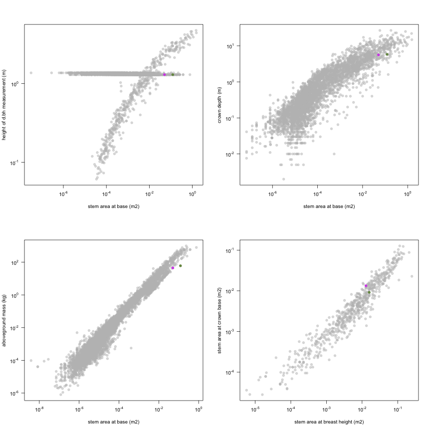 plot of chunk variable_plots