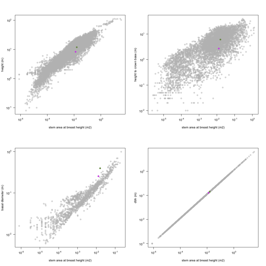 plot of chunk variable_plots