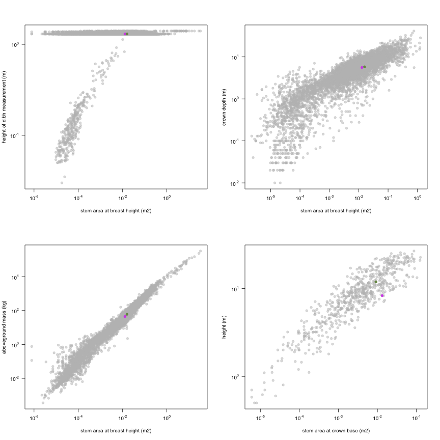 plot of chunk variable_plots