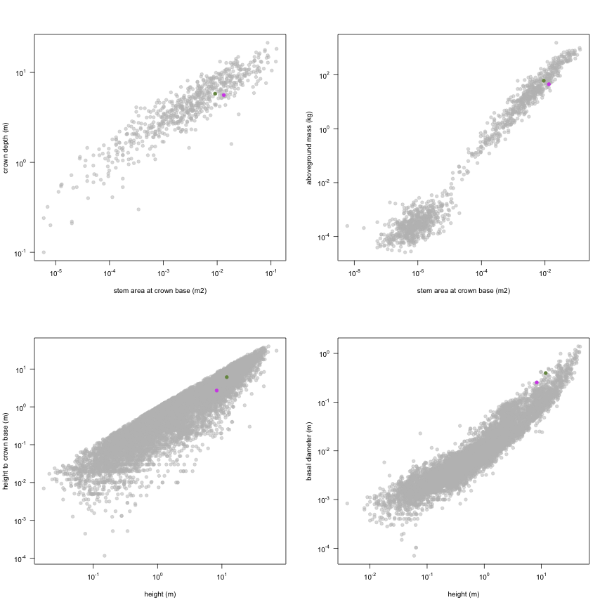 plot of chunk variable_plots