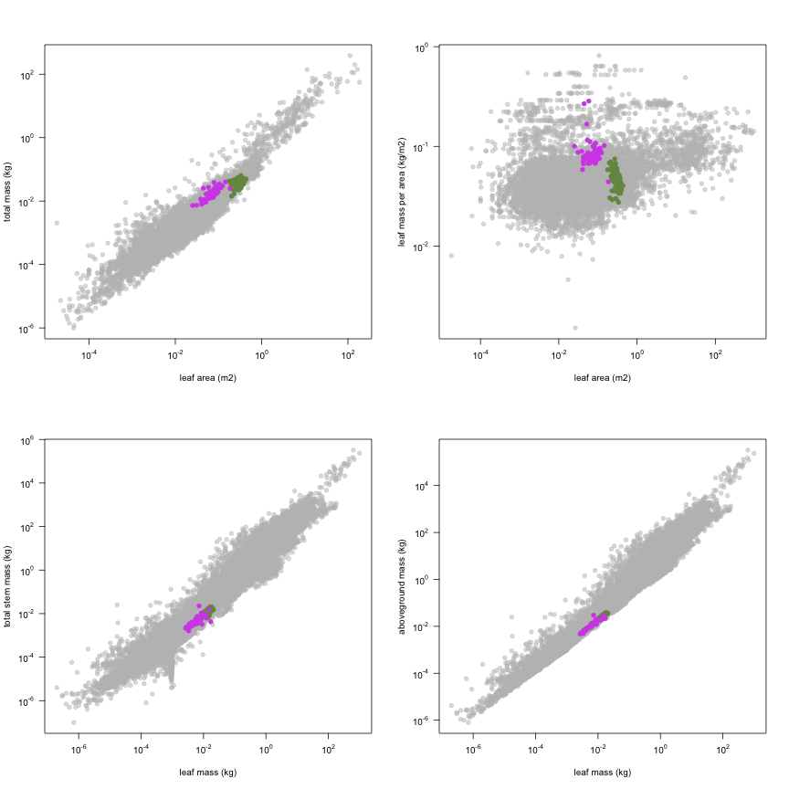 plot of chunk variable_plots