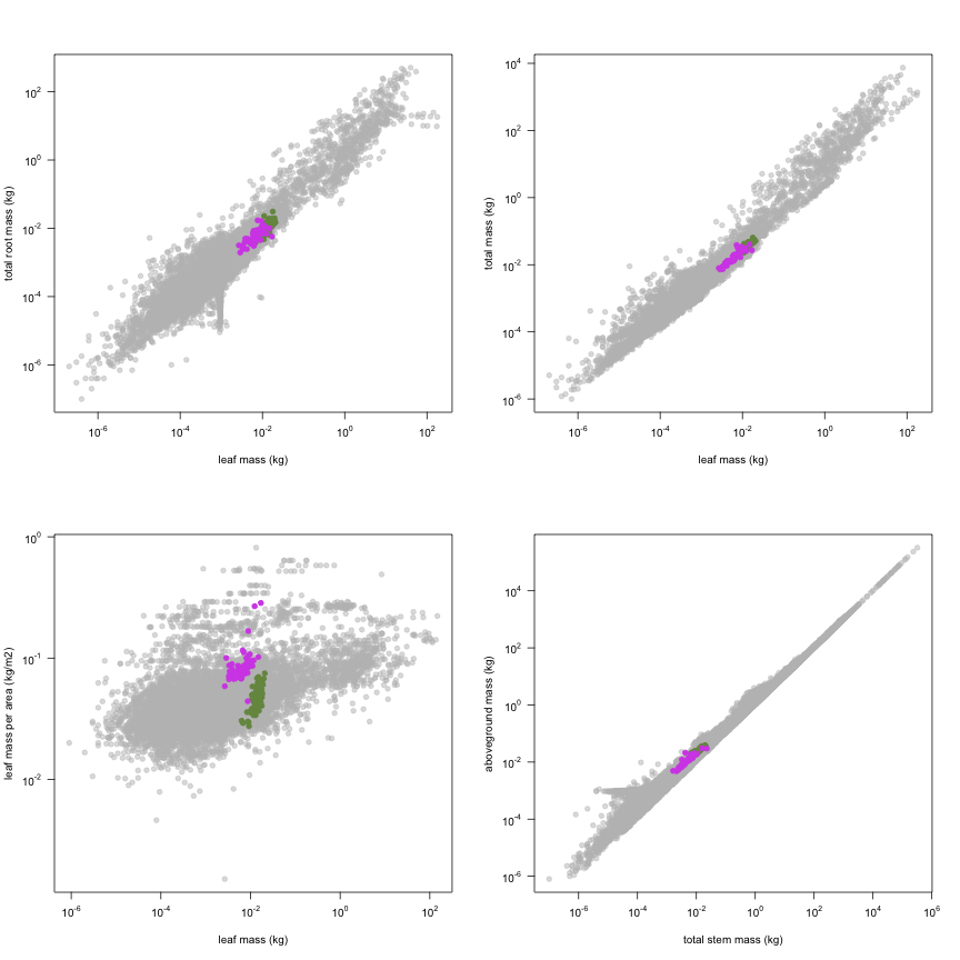 plot of chunk variable_plots