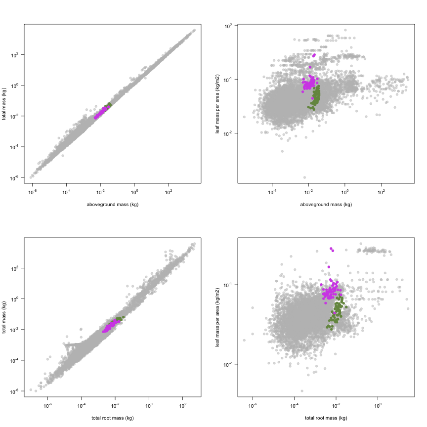 plot of chunk variable_plots