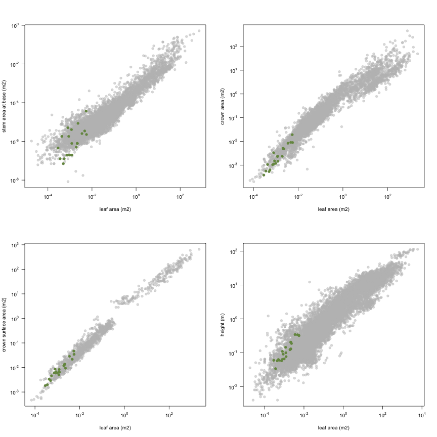 plot of chunk variable_plots