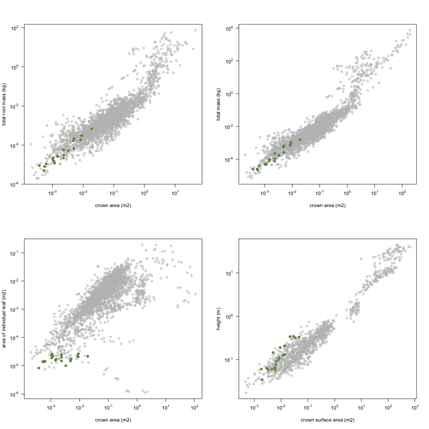 plot of chunk variable_plots