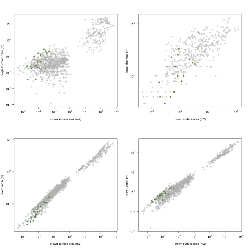 plot of chunk variable_plots