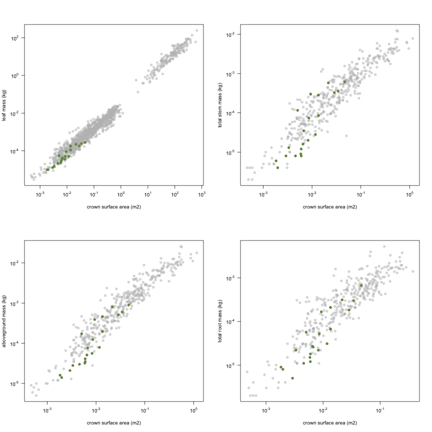 plot of chunk variable_plots