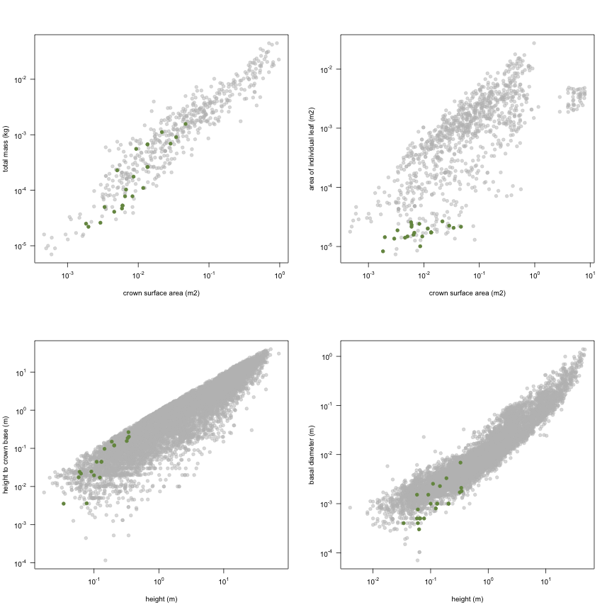 plot of chunk variable_plots