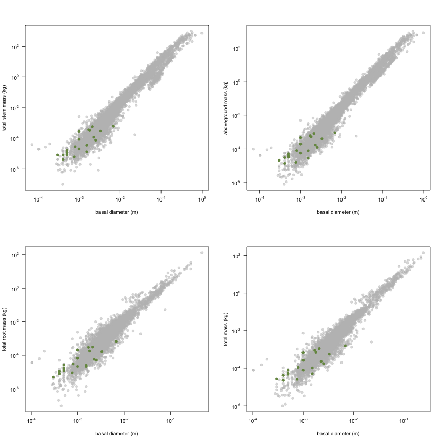 plot of chunk variable_plots