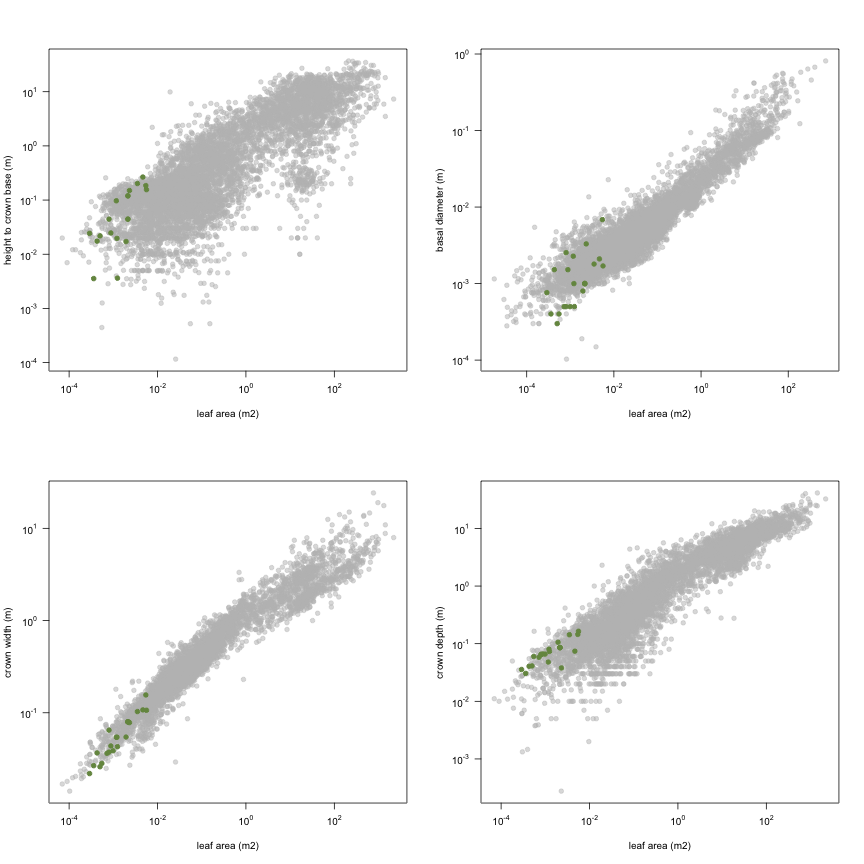 plot of chunk variable_plots