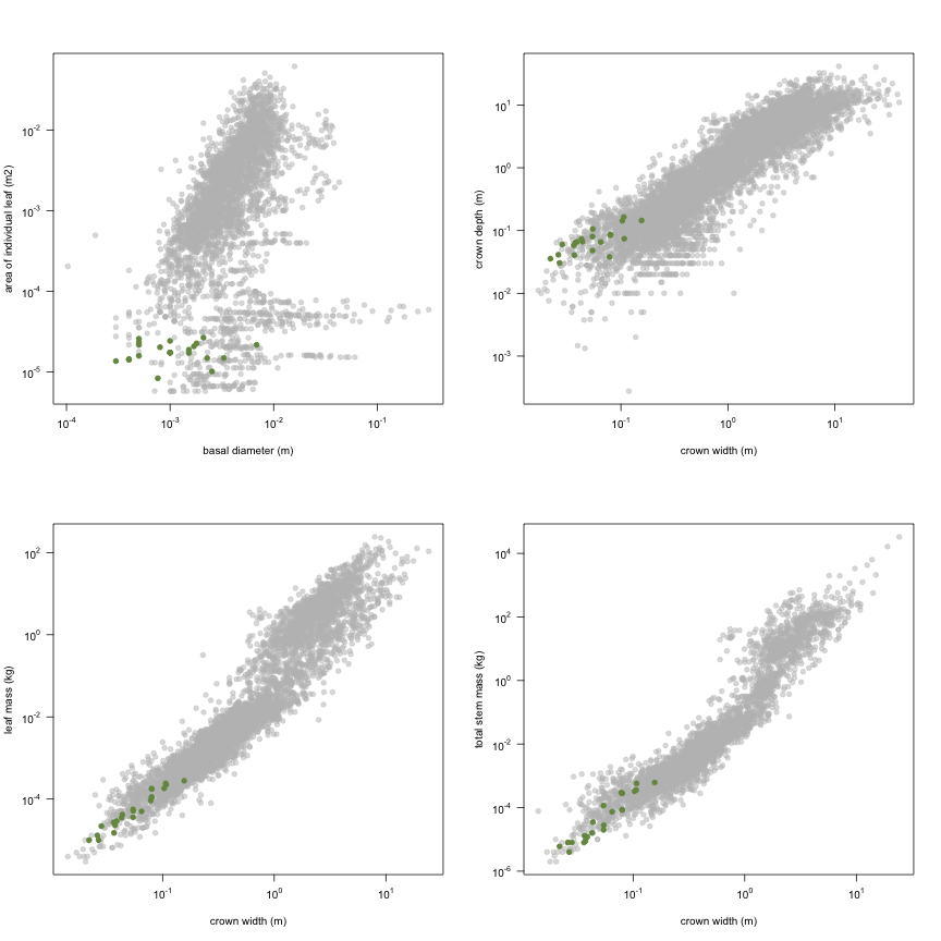 plot of chunk variable_plots