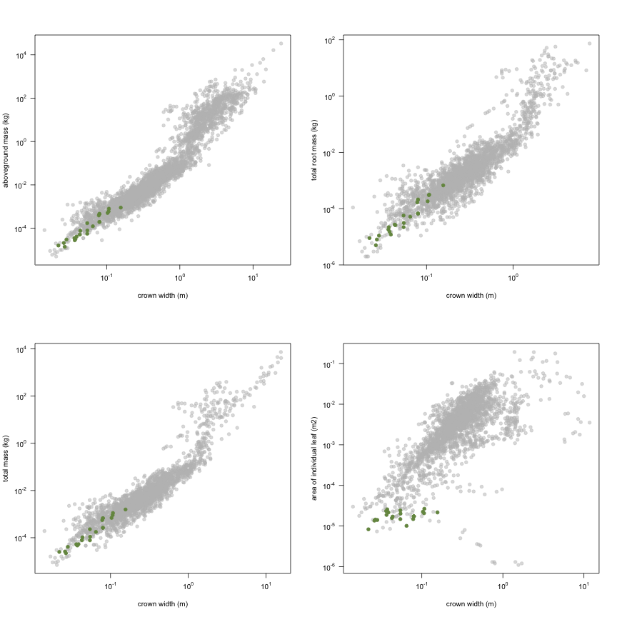 plot of chunk variable_plots