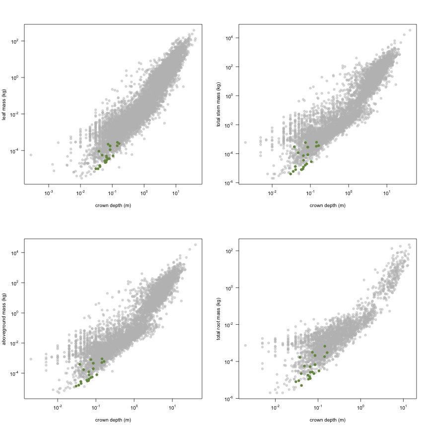 plot of chunk variable_plots