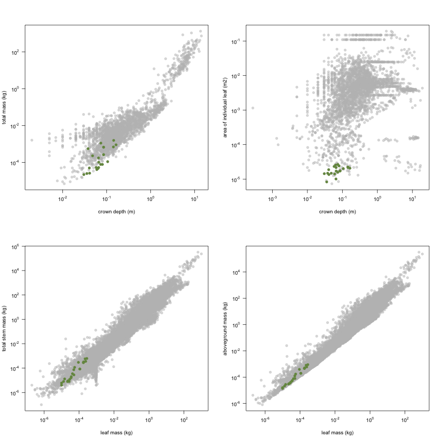 plot of chunk variable_plots