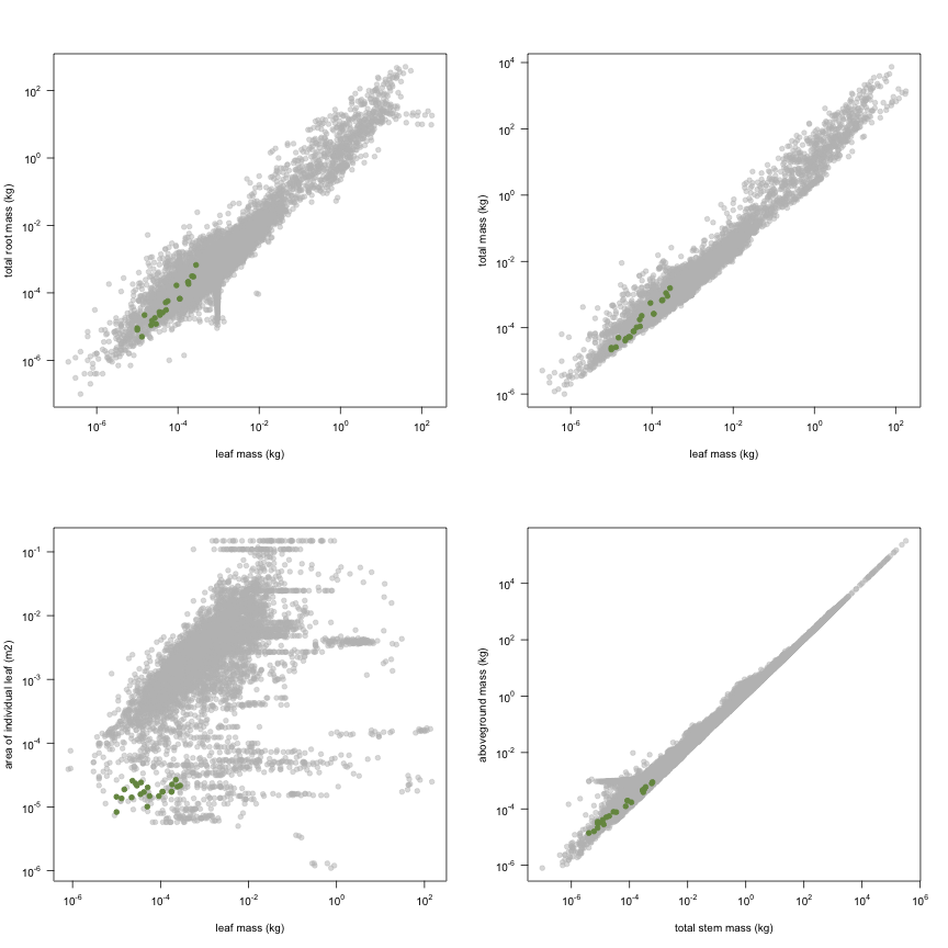 plot of chunk variable_plots