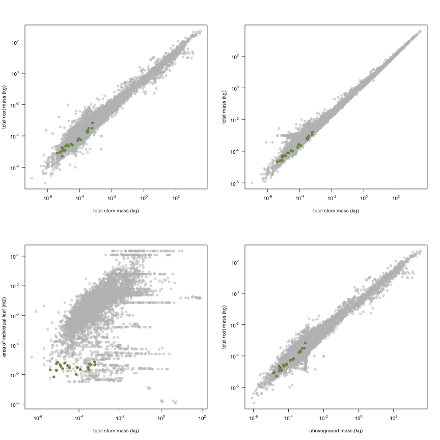 plot of chunk variable_plots