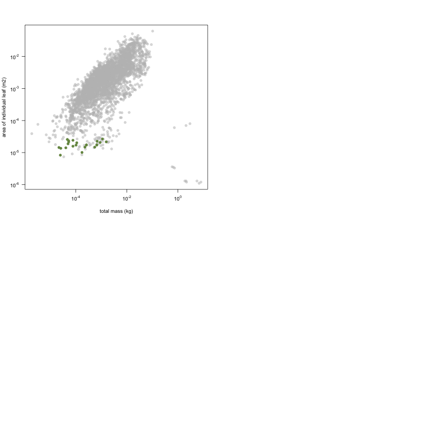 plot of chunk variable_plots