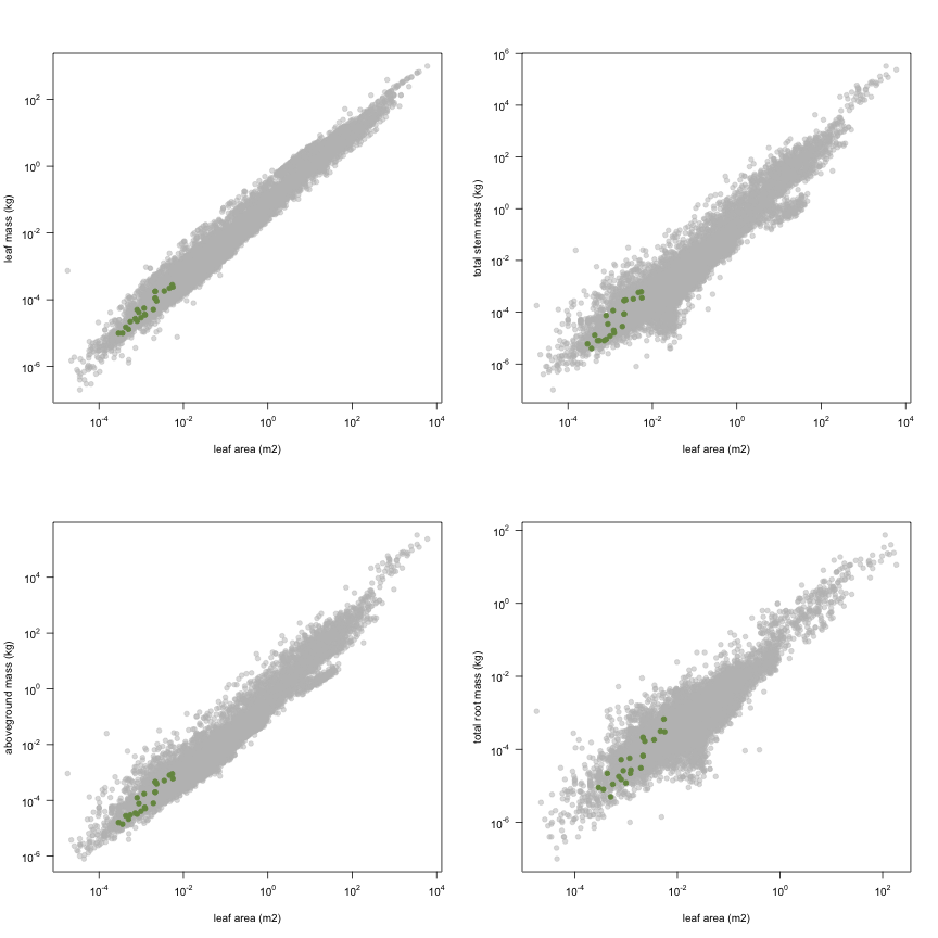 plot of chunk variable_plots