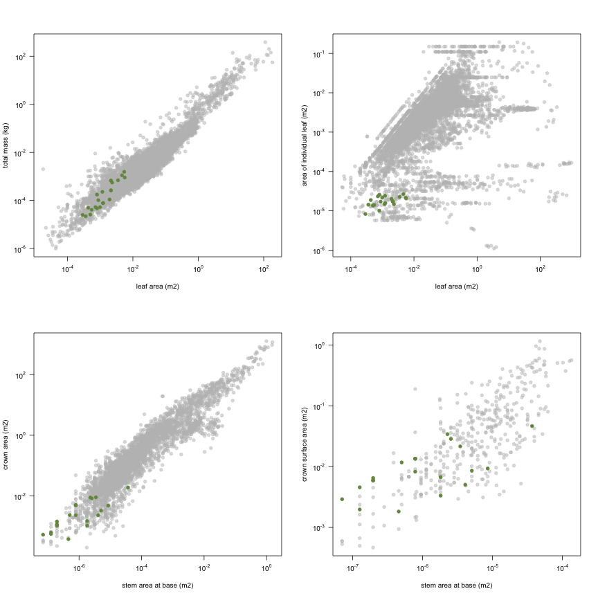 plot of chunk variable_plots