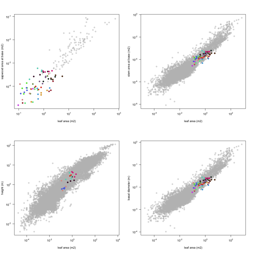 plot of chunk variable_plots