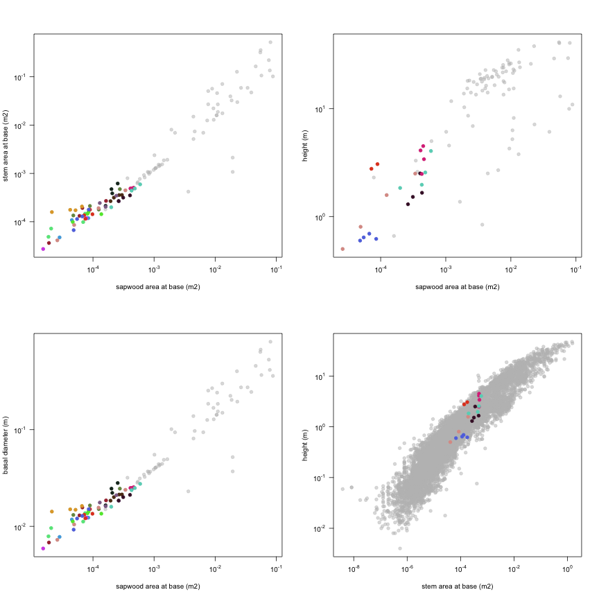 plot of chunk variable_plots