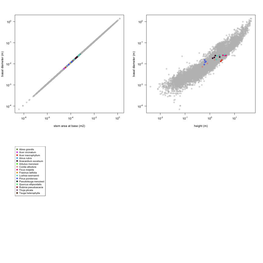 plot of chunk variable_plots