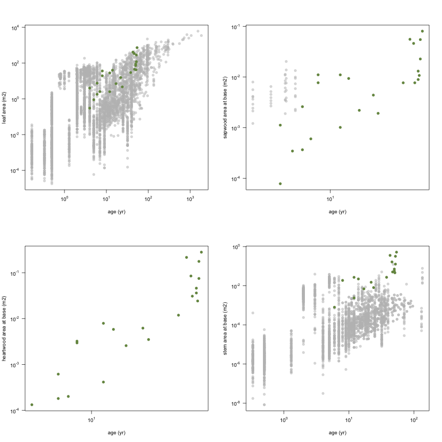 plot of chunk variable_plots