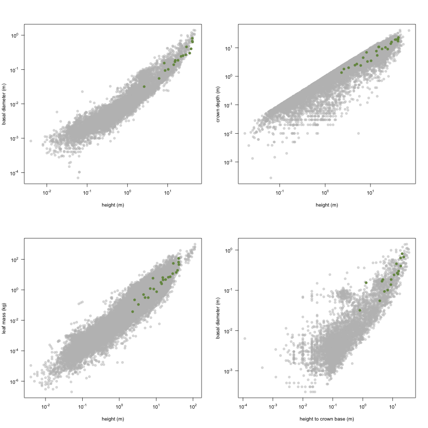 plot of chunk variable_plots