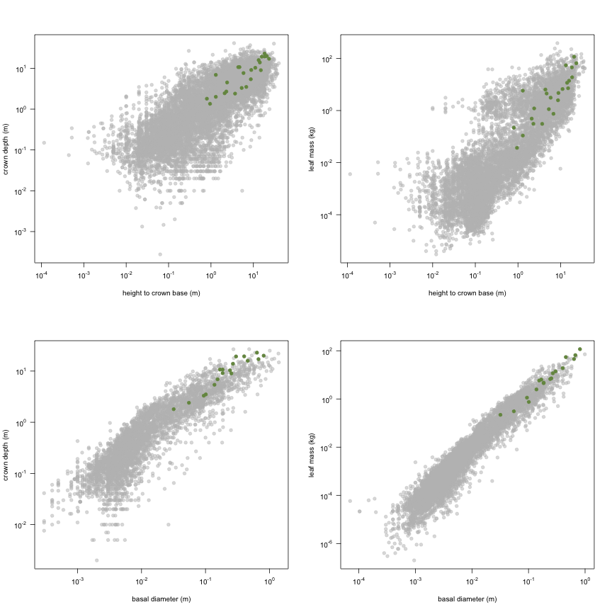 plot of chunk variable_plots