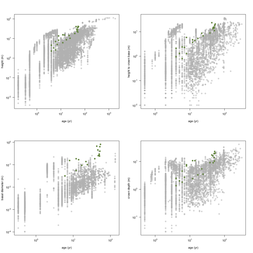 plot of chunk variable_plots