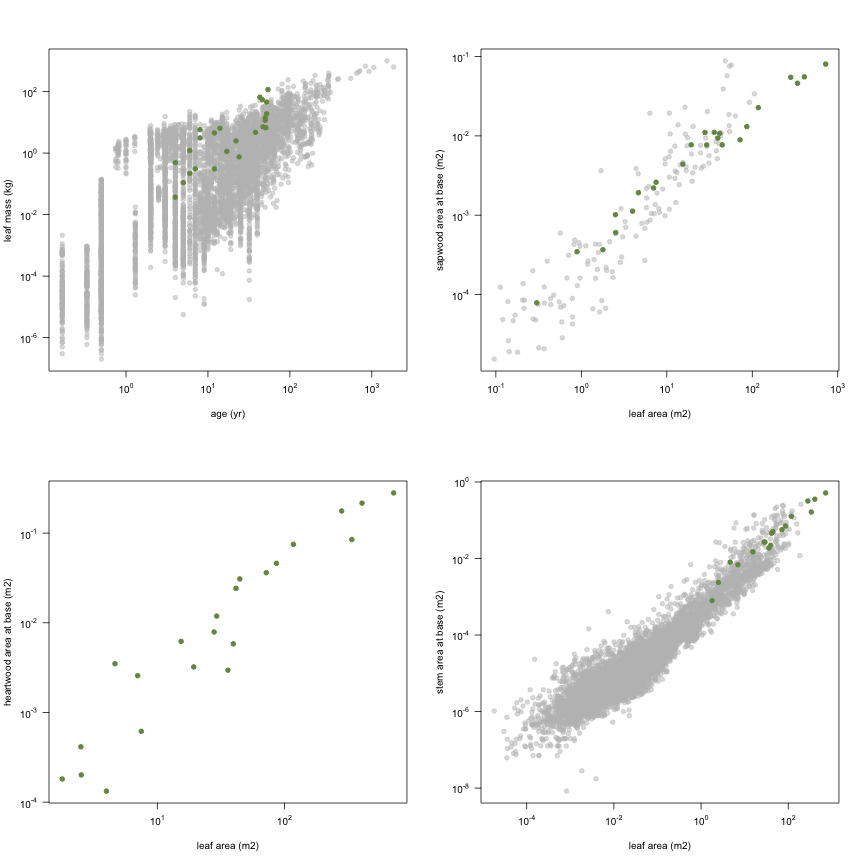 plot of chunk variable_plots