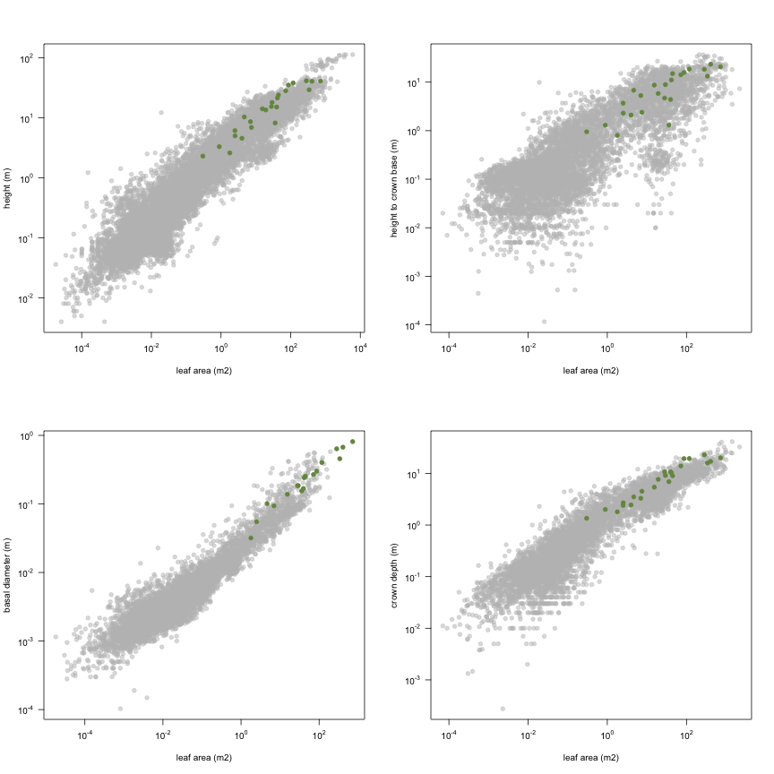 plot of chunk variable_plots