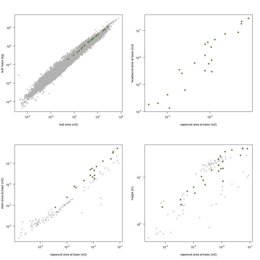 plot of chunk variable_plots