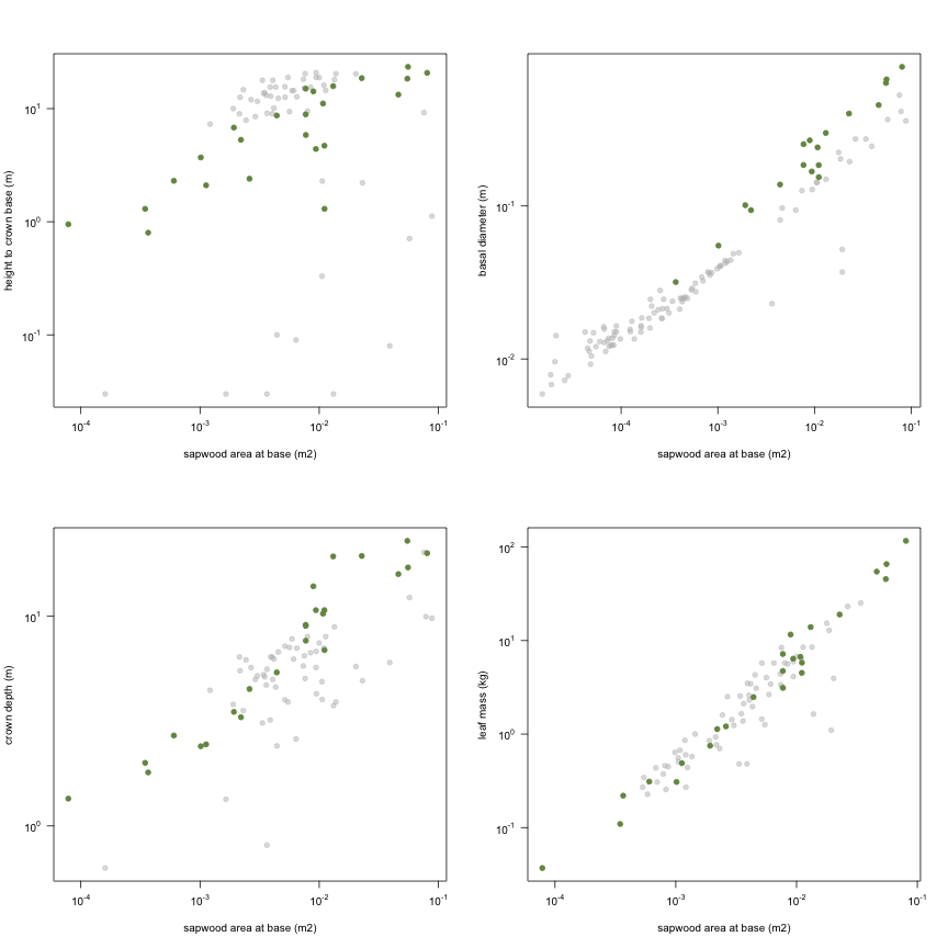 plot of chunk variable_plots