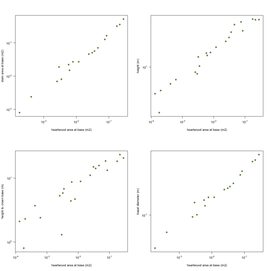 plot of chunk variable_plots