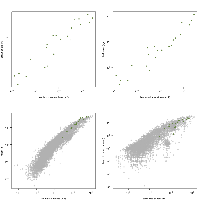 plot of chunk variable_plots