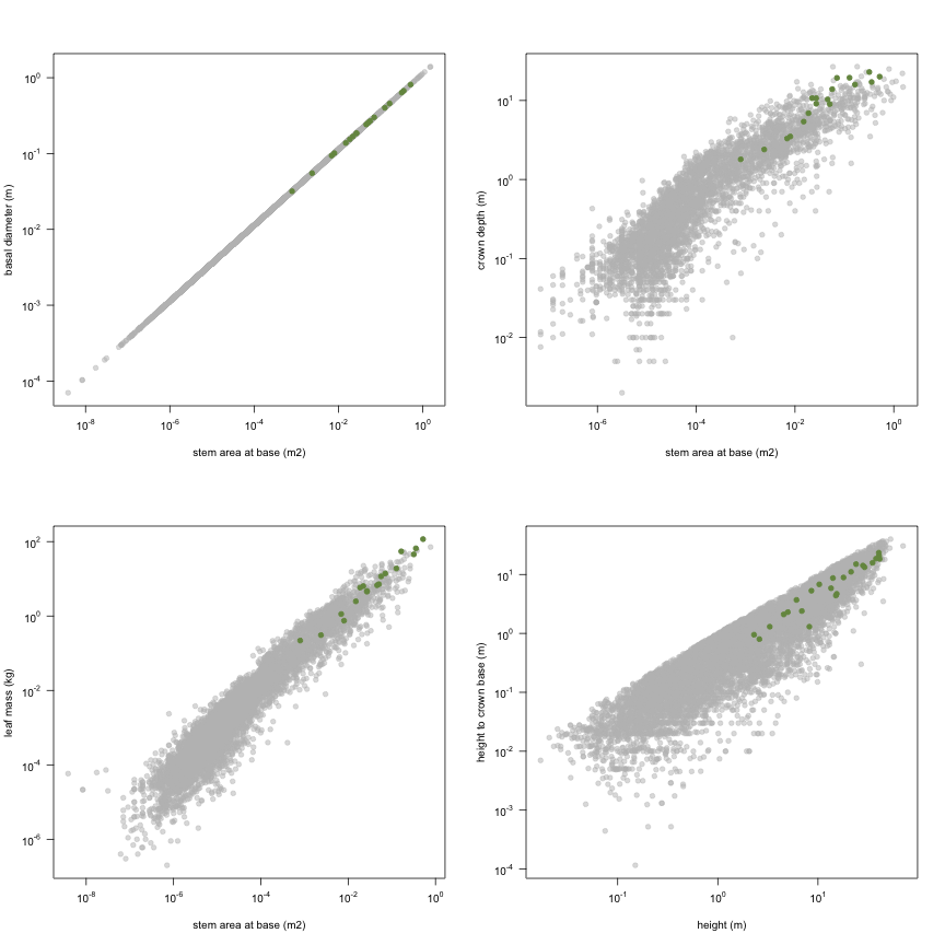 plot of chunk variable_plots