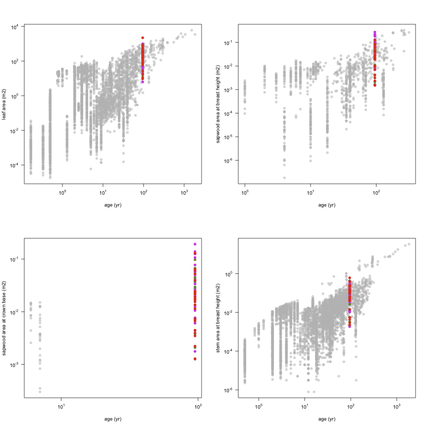 plot of chunk variable_plots