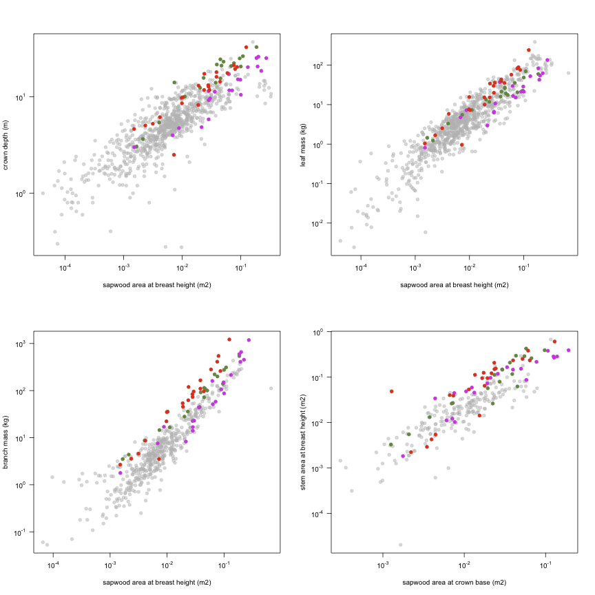 plot of chunk variable_plots