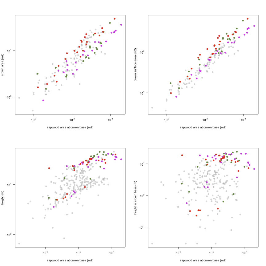 plot of chunk variable_plots