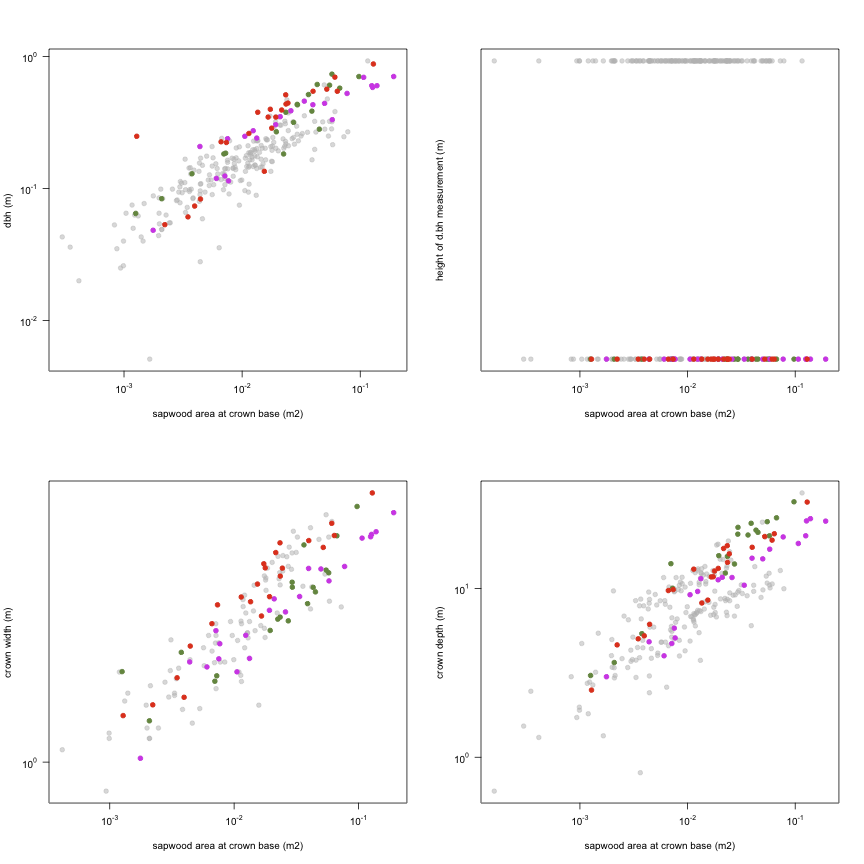 plot of chunk variable_plots