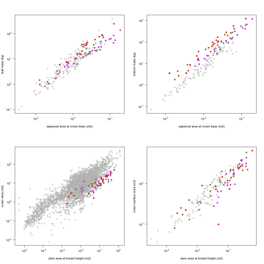 plot of chunk variable_plots