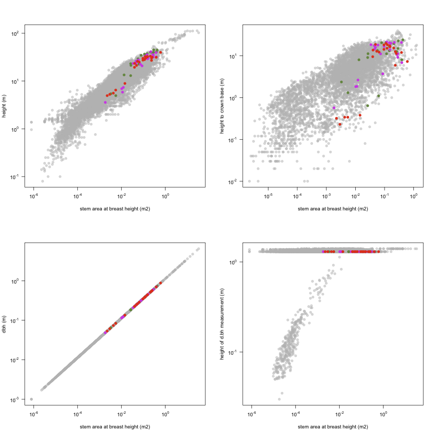 plot of chunk variable_plots