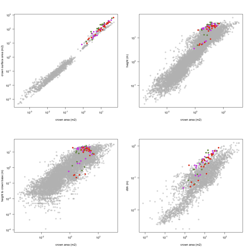 plot of chunk variable_plots