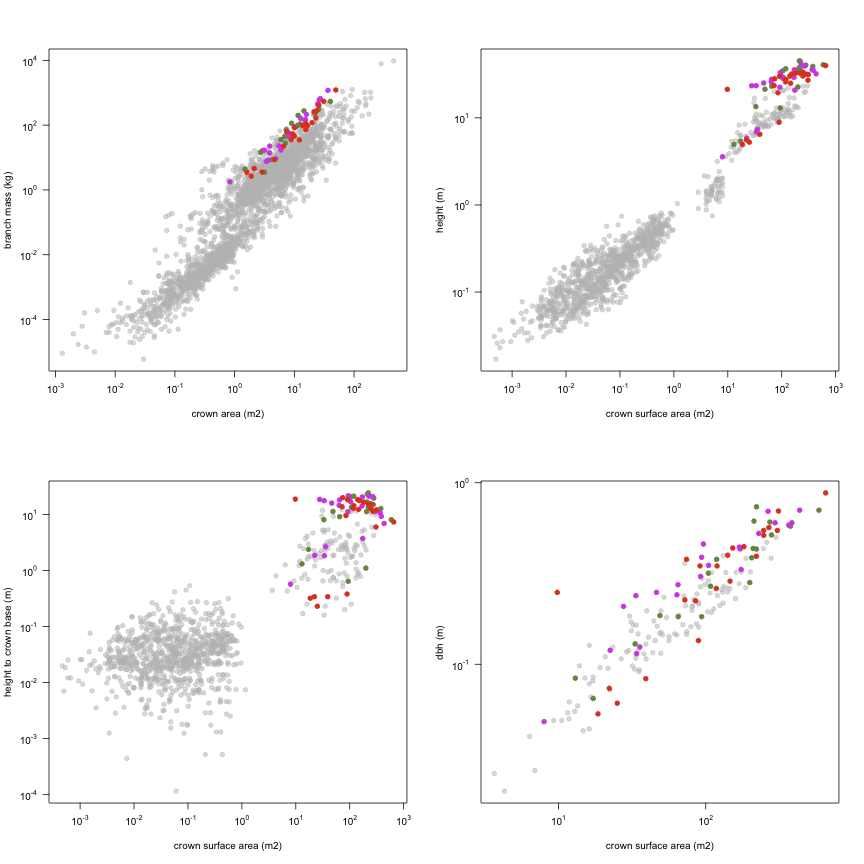 plot of chunk variable_plots