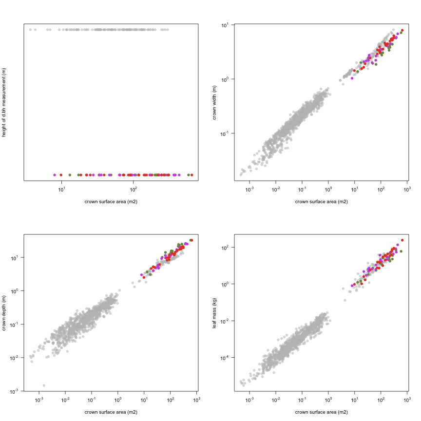 plot of chunk variable_plots