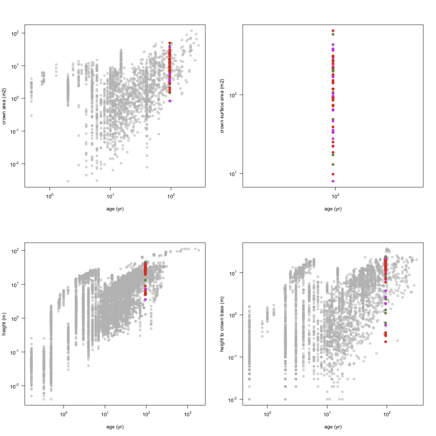 plot of chunk variable_plots