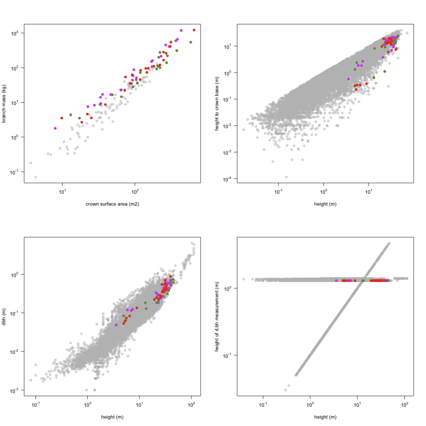 plot of chunk variable_plots