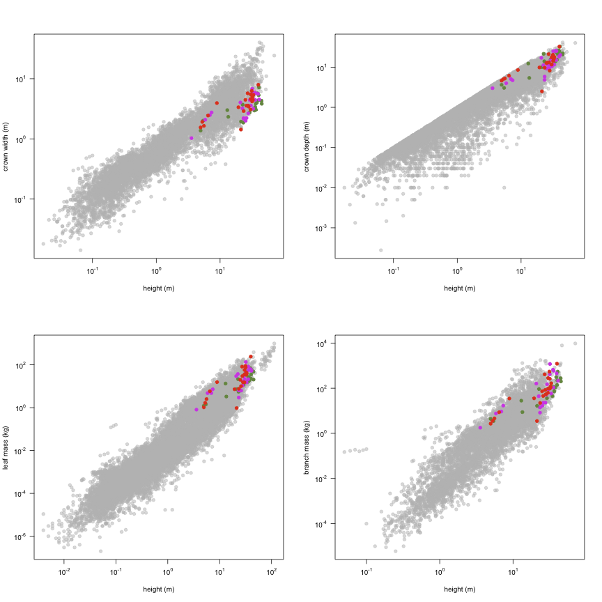 plot of chunk variable_plots